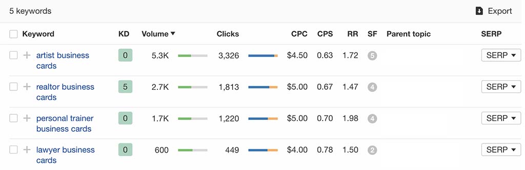 digital product keyword ideas