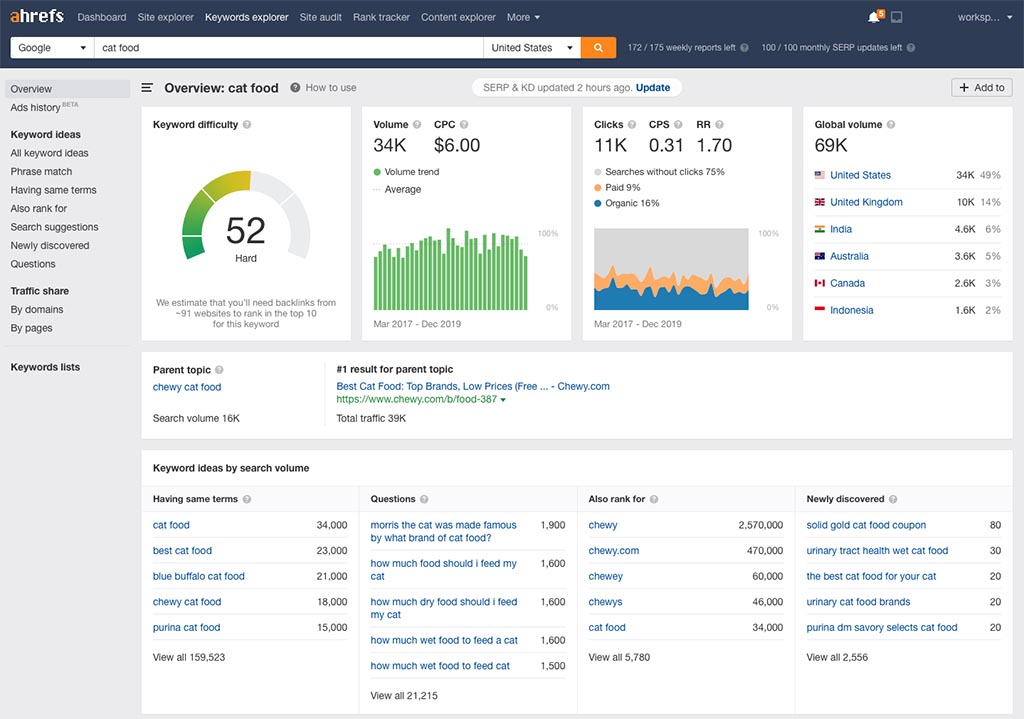 ahrefs keyword search results page