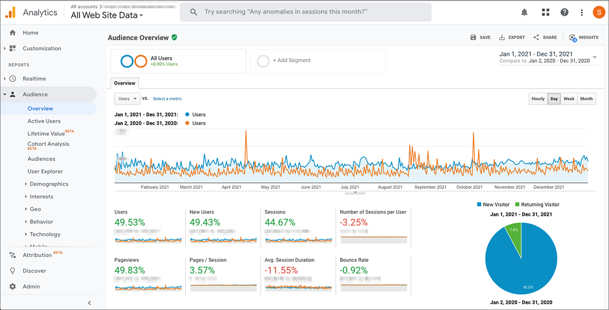 car website analytics dec 2021