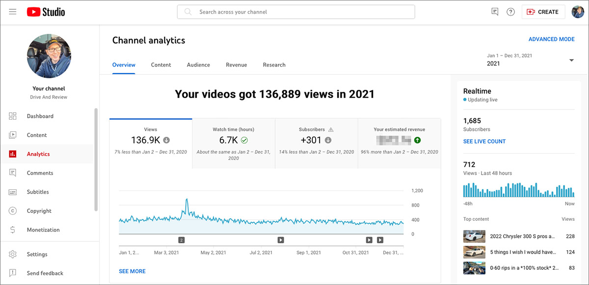 driveandreview YouTube analytics dec 2021