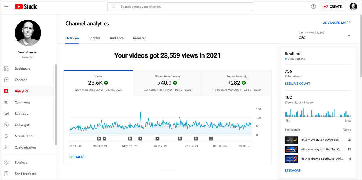 norebbo YouTube analytics 2021
