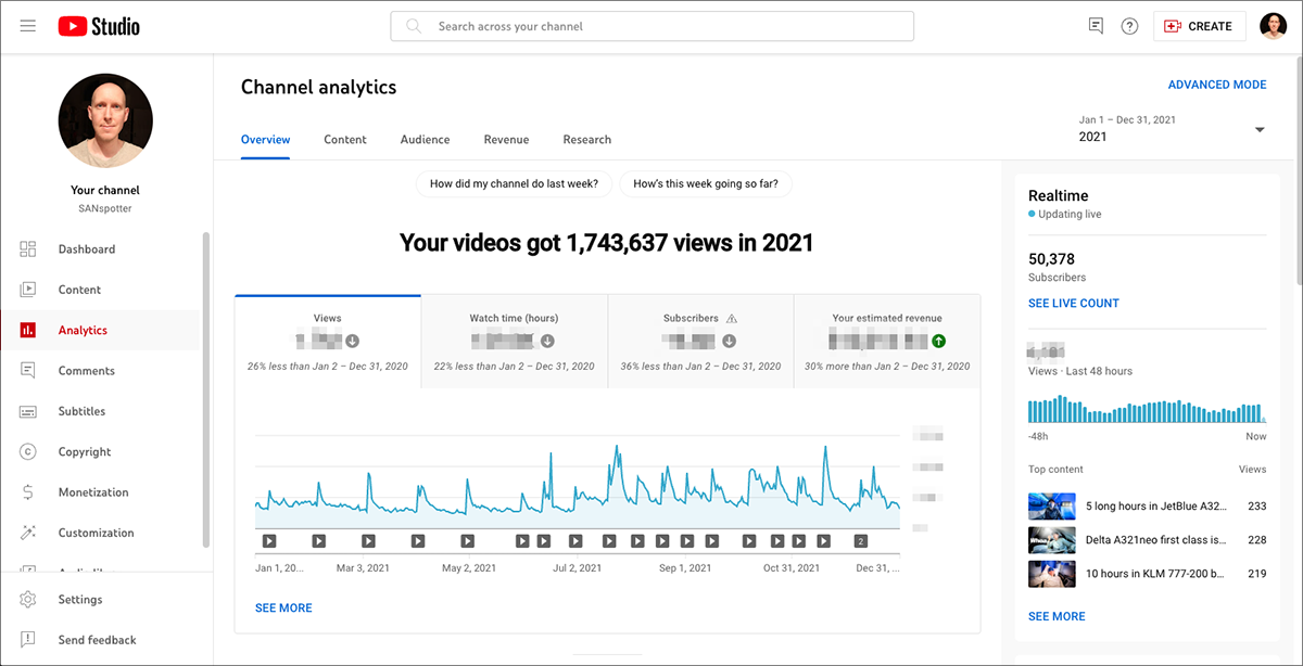 sanspotter YouTube analytics 2021
