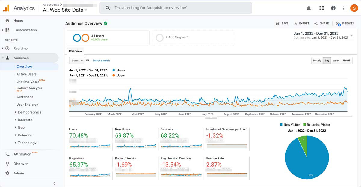 automotive brand website traffic 2022