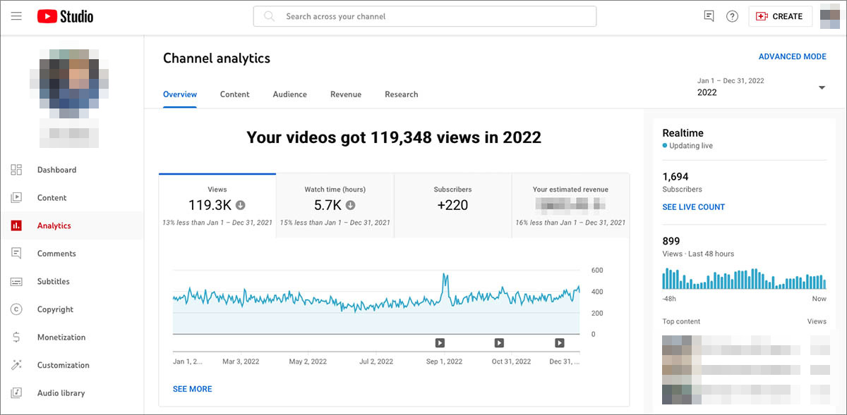 automotive brand YouTube analytics 2022