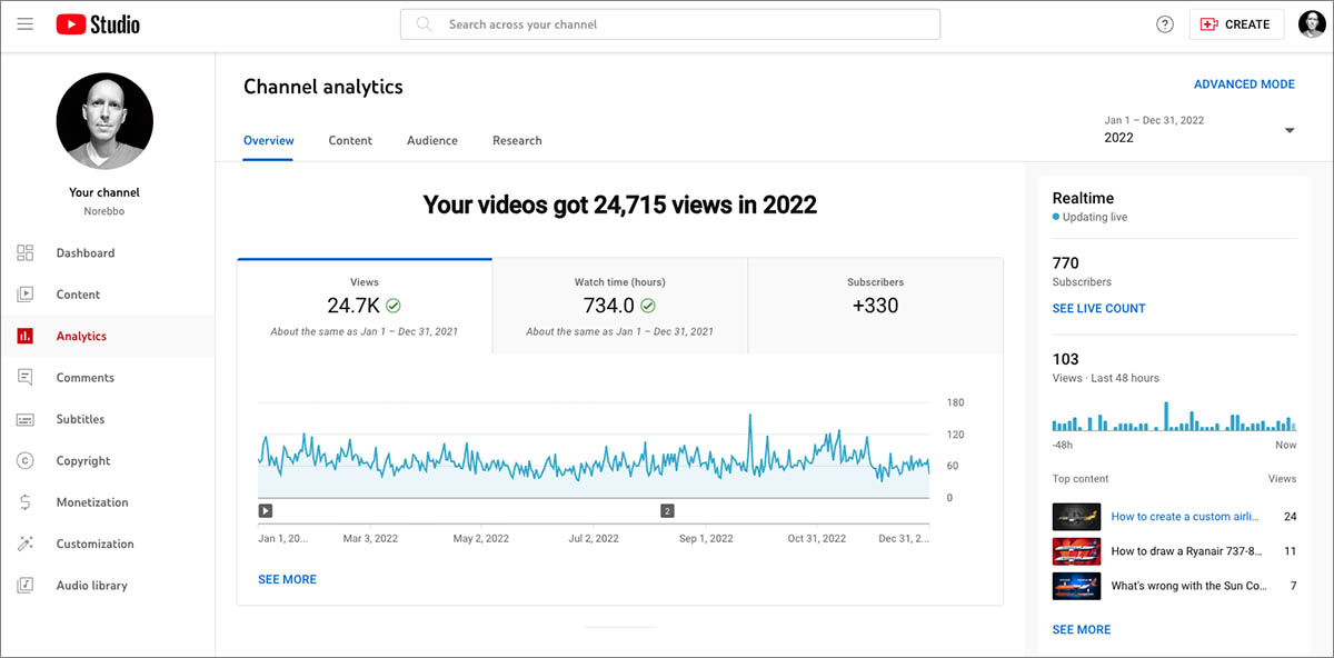 norebbo YouTube analytics 2022