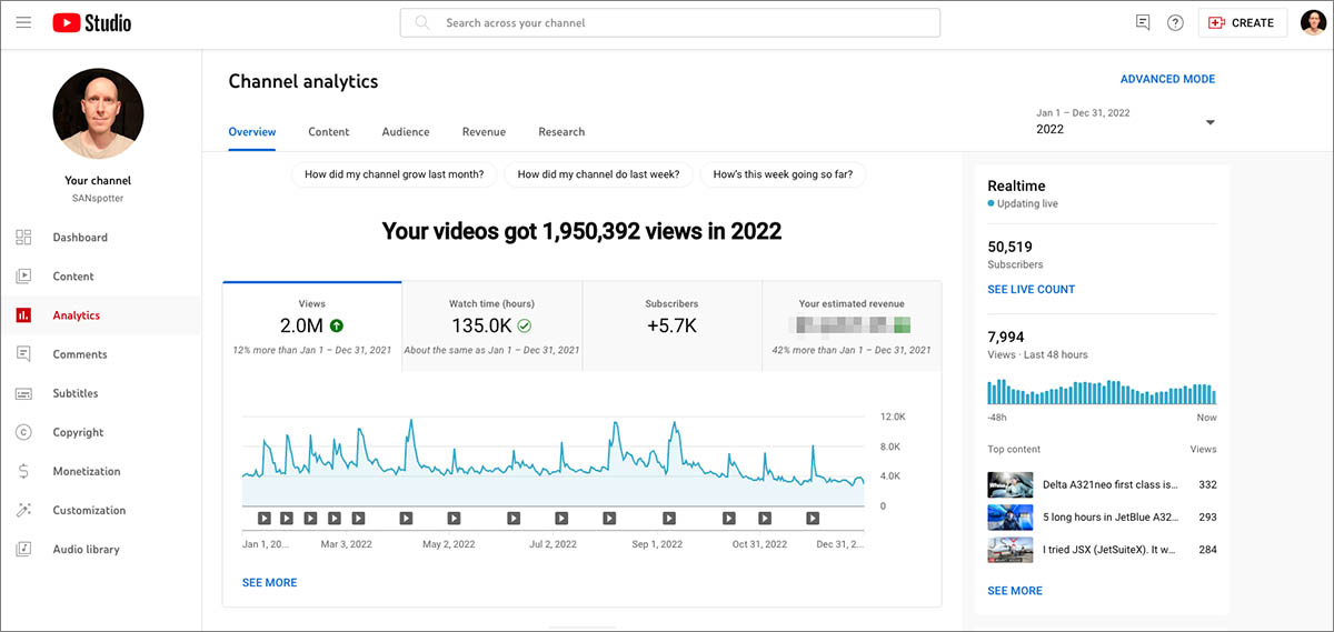 sanspotter YouTube analytics 2022